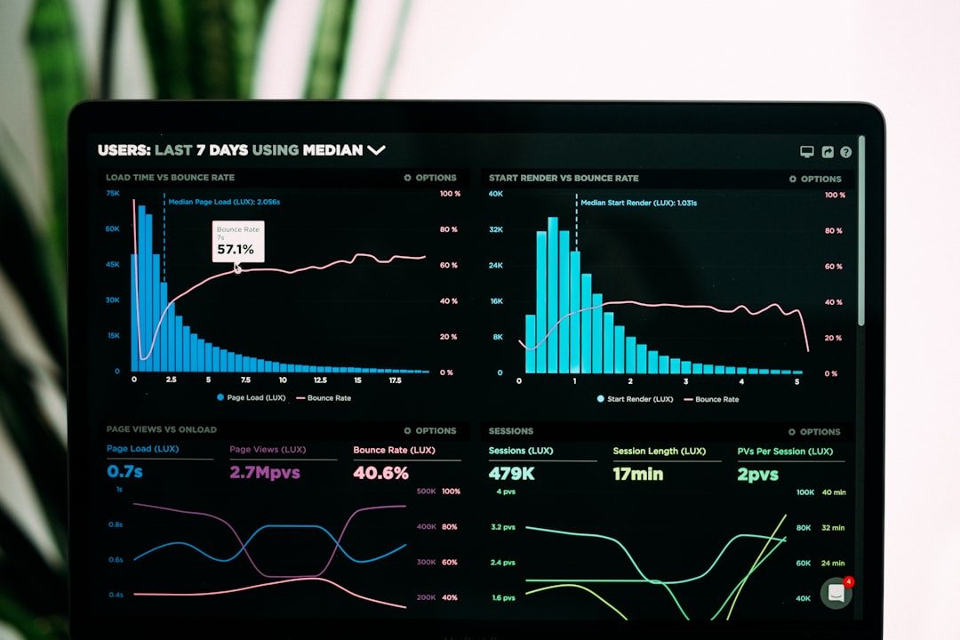 Dashboard showing currency exposure metrics, hedge ratios, and cost analysis charts